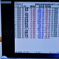 Photos: 業種別株価指数勝落ランキング