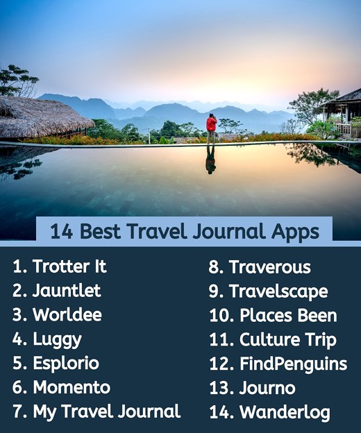 14 Top &amp; Best Travel Journal Apps for Travel Lovers