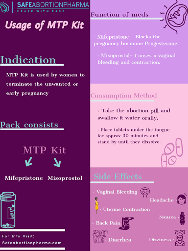 Photos: Buy MTP Kit Online-Safeabortionpharma