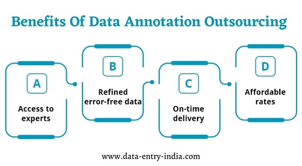 Benefits Of Data Annotation Outsourcing