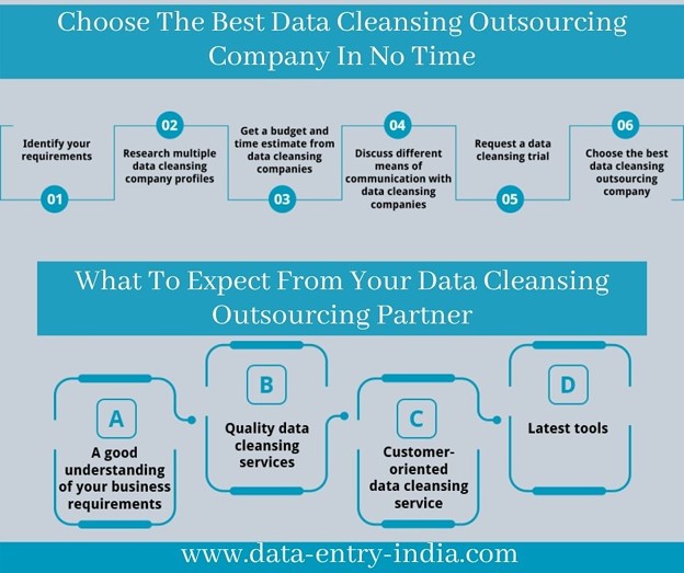 Choose The Best Data Cleansing Outsourcing Company In No Time