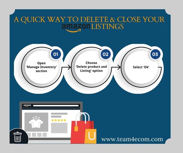A quick way to delete &amp; close your Amazon listings!