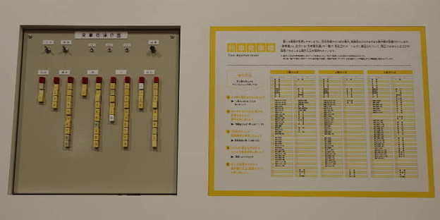 Photos: s2899_京都鉄道博物館_時間に正確な鉄道_列車発車標操作盤_t