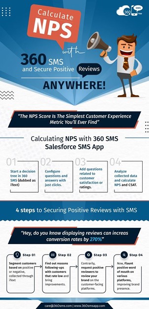 Calculate NPS with 360 SMS APP