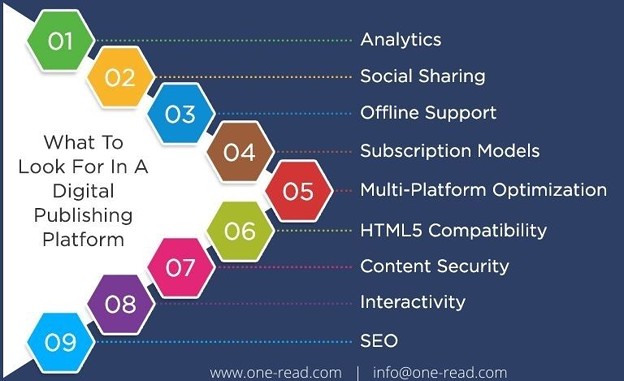 Features Of An Ideal Digital Publishing Platform