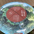 六国見山（鎌倉市）富士塚 展望台