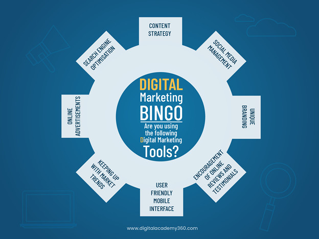 Discover the five pillars of Digital Marketing.