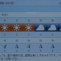 Photos: 2021/05/08（土）・千葉県八千代市の天気予報