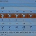 Photos: 2021/05/09（日）・千葉県八千代市の天気予報