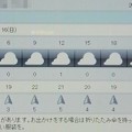 Photos: 2021/05/16（日）・千葉県八千代市の天気予報