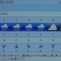 Photos: 2021/05/27（木）・千葉県八千代市の天気予報