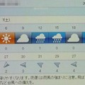 Photos: 2021/08/07（土）・千葉県八千代市の天気予報