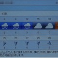 Photos: 2021/08/08（日）・千葉県八千代市の天気予報