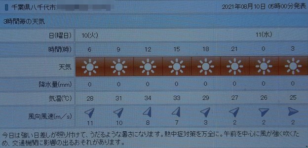 Photos: 2021/08/10（火）・千葉県八千代市の天気予報