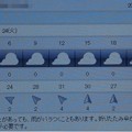 Photos: 2021/08/24（火）・千葉県八千代市の天気予報
