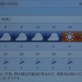 Photos: 2021/09/15（水）・千葉県八千代市の天気予報