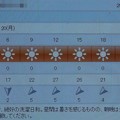 Photos: 2021/09/20（月・祝）・千葉県八千代市の天気予報