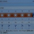 Photos: 2021/09/24（金）・千葉県八千代市の天気予報