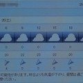 Photos: 2021/09/25（土）・千葉県八千代市の天気予報