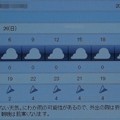 Photos: 2021/09/26（日）・千葉県八千代市の天気予報