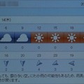 Photos: 2021/10/14（木）・千葉県八千代市の天気予報