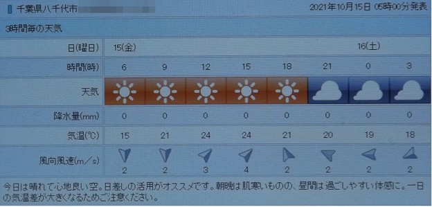 Photos: 2021/10/15（金）・千葉県八千代市の天気予報