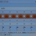 2021/10/18（月）・千葉県八千代市の天気予報