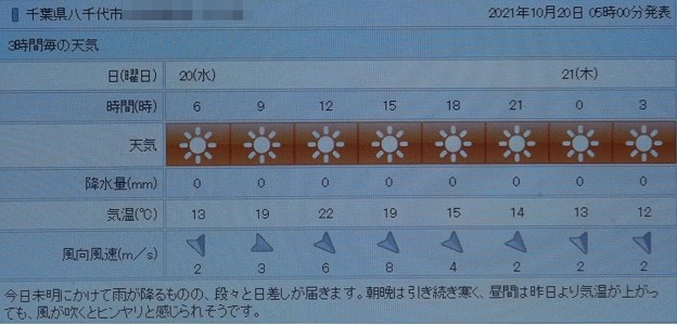 Photos: 2021/10/20（水）・千葉県八千代市の天気予報