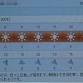 2021/10/20（水）・千葉県八千代市の天気予報