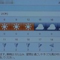 Photos: 2021/10/21（木）・千葉県八千代市の天気予報