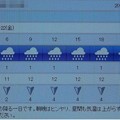 2021/10/22（金）・千葉県八千代市の天気予報