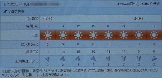 Photos: 2021/10/23（土）・千葉県八千代市の天気予報