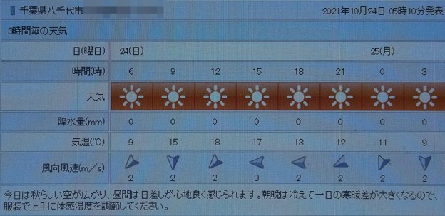 Photos: 2021/10/24（日）・千葉県八千代市の天気予報