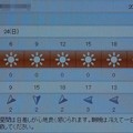 2021/10/24（日）・千葉県八千代市の天気予報