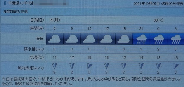 Photos: 2021/10/25（月）・千葉県八千代市の天気予報