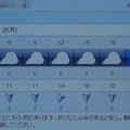 2021/10/25（月）・千葉県八千代市の天気予報