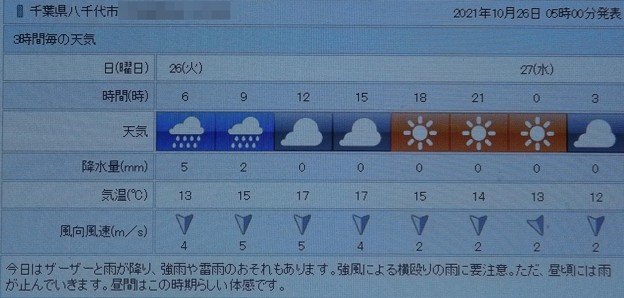 Photos: 2021/10/26（火）・千葉県八千代市の天気予報