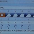 2021/10/27（水）・千葉県八千代市の天気予報