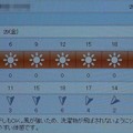 2021/10/29（金）・千葉県八千代市の天気予報
