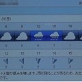 2021/10/31（日）・千葉県八千代市の天気予報