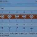 Photos: 2021/11/04（木）・千葉県八千代市の天気予報