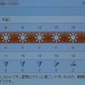 Photos: 2021/11/05（金）・千葉県八千代市の天気予報