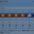 Photos: 2021/11/06（土）・千葉県八千代市の天気予報