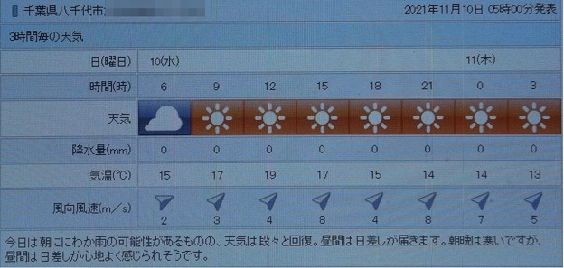 Photos: 2021/11/10（水）・千葉県八千代市の天気予報