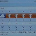 Photos: 2021/11/10（水）・千葉県八千代市の天気予報