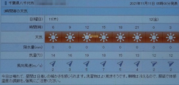 Photos: 2021/11/11（木）・千葉県八千代市の天気予報