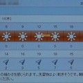 Photos: 2021/11/11（木）・千葉県八千代市の天気予報