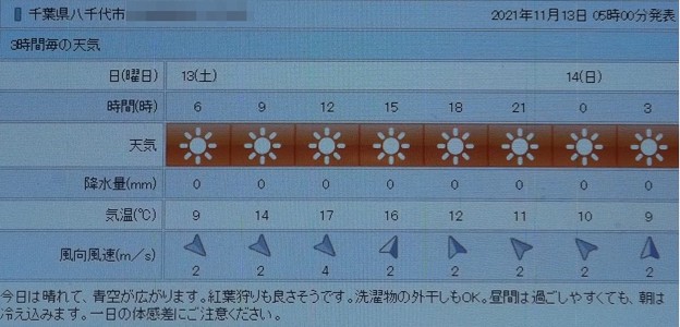 Photos: 2021/11/13（土）・千葉県八千代市の天気予報