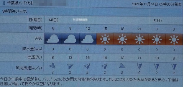 Photos: 2021/11/14（日）・千葉県八千代市の天気予報