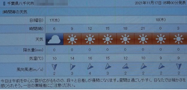 Photos: 2021/11/17（水）・千葉県八千代市の天気予報